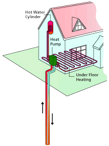 Ground Source Heat Pump