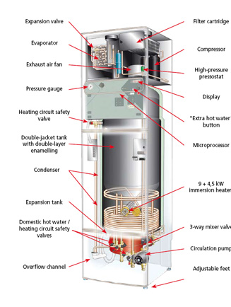 System Overview