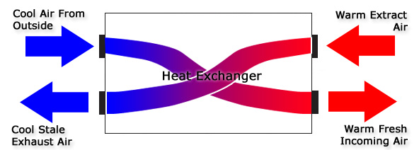 Heat Exchanger