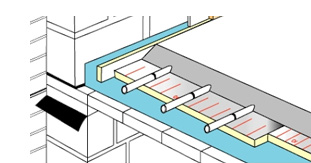 Horizontal Loop